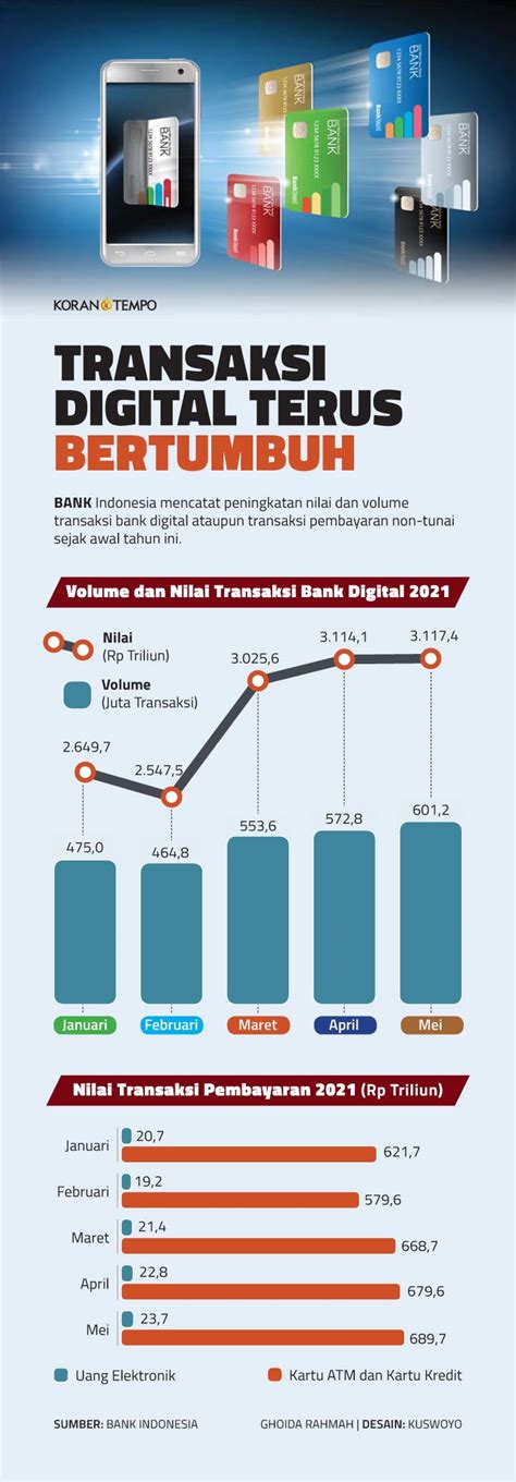 Transaksi Bank Homecare