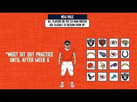 NFL injured reserve: How long does IR last in the NFL?