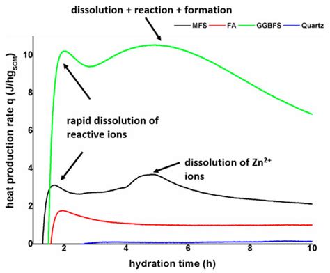 Reactivity Assessment Of Modified Ferro Silicate Slag By R3 Method