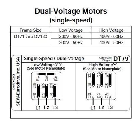 The Ultimate Guide To Understanding Sew Eurodrive Wiring Diagrams