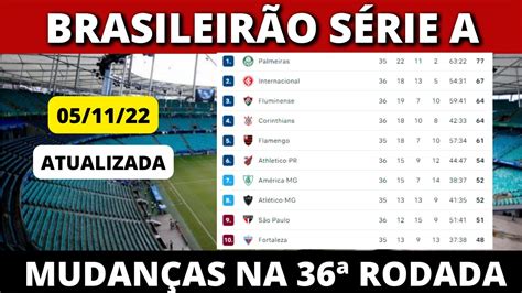 MUDANÇAS NA TABELA DE CLASSIFICAÇÃO DO BRASILEIRÃO SÉRIE A 2022 YouTube