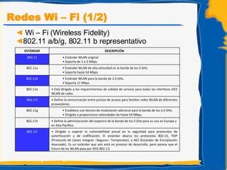 Wi Fi Utpl Ppt