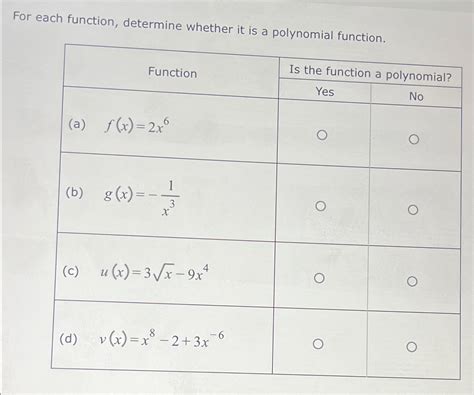 Solved For Each Function Determine Whether It Is A