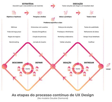 O que é UX Design TUDO sobre como começar nessa área