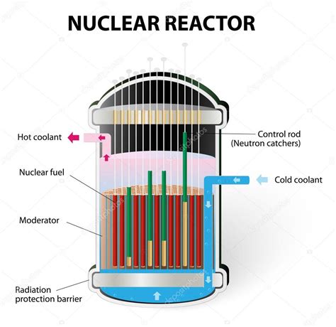 Cómo Funciona Un Reactor Nuclear Vector Gráfico Vectorial © Edesignua