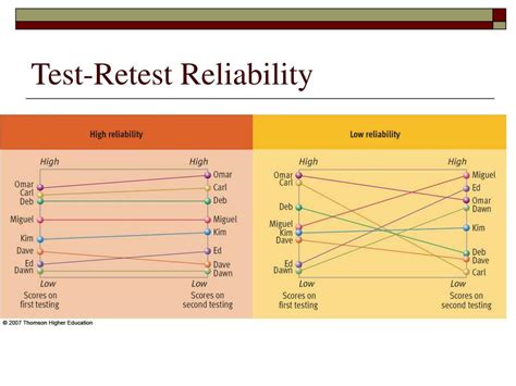 Ppt Psychological Testing Powerpoint Presentation Free Download Id