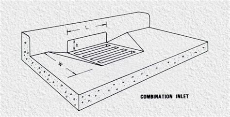 Types Of Stormwater Inlets From Hec12 And Hec22 Swmm 5 Or Swmm 50