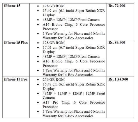 iPhone 13,14 and 15 Price and offers on Flipkart Big Billion Day Sale - The Hindu