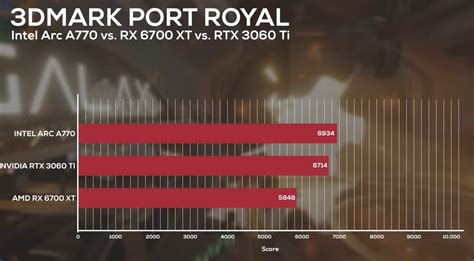 Intel Arc A770 Intels stärkste Grafikkarte vorgestellt