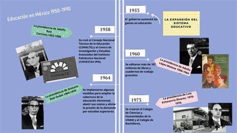 Línea Del Tiempo De La Evolución Del Sistema Educativo Mexicano