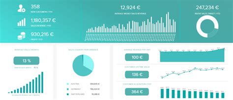 6 Types Of Reports For Making Data Driven Decisions