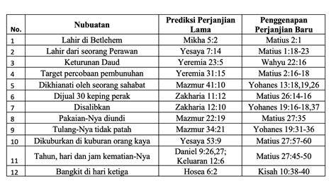 Adakah Yang Masih Dapat Anda Percayai Belajaralkitab Id