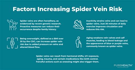 Are Spider Veins Genetic? Understanding the Factors | PureHealth Research