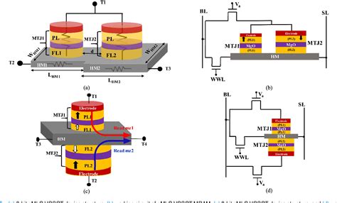 Figure 1 From Modeling Of Voltage Controlled SpinOrbit Torque MRAM For