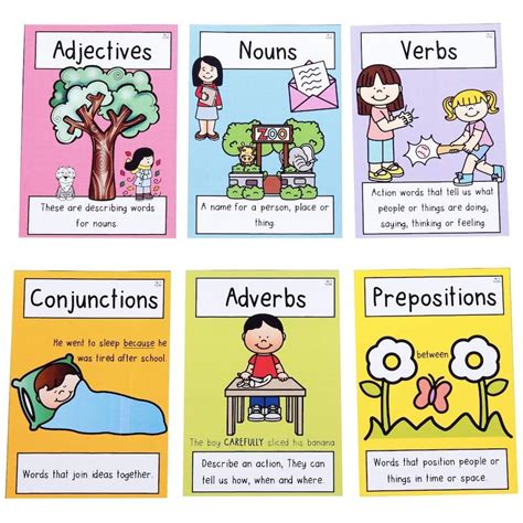 Grammar Posters Top Teacher