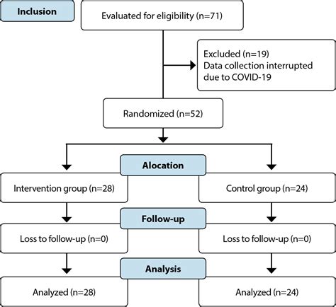 SciELO Brasil Effect Of Guided Imagery Relaxation On Anxiety In