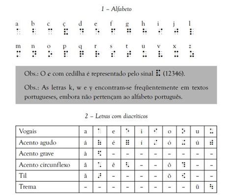 Braille como funciona história importância PrePara ENEM