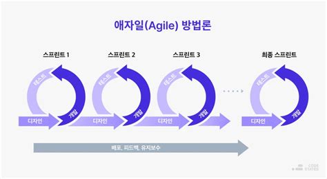 애자일 방법론