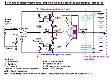 Principe De Fonctionnement De L Amplificateur De Puissance