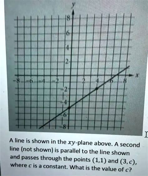 Solved Line Is Shown In The Xy Plane Above A Second Line Not Shown