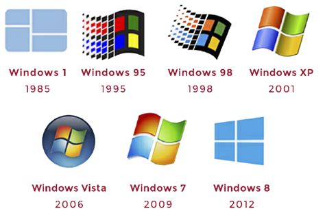 Evoluci N Del Logotipo De Windows Seele Comunicaci N