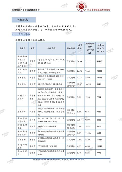 中国房地产企业资讯监测报告（2024年5月27日 2024年6月2日）中指云