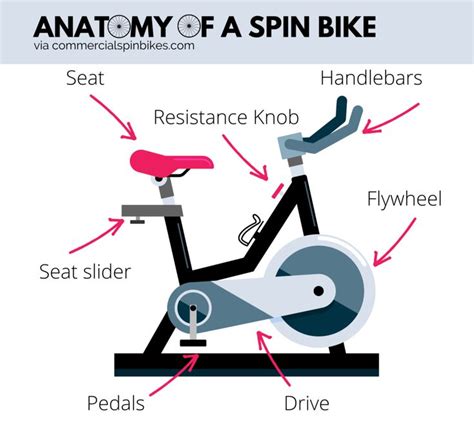 Spin Bike Parts Diagram