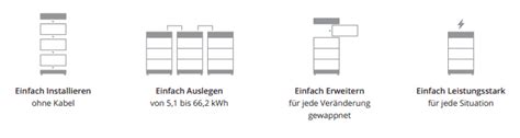 BYD Battery Box Premium HVS 2 56 KWh Batteriemodul Bei PrimeSolar