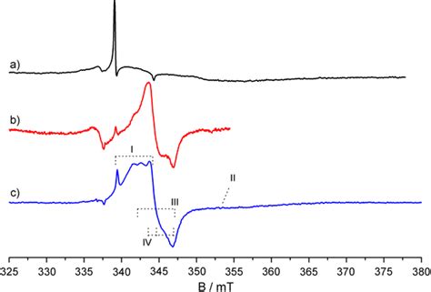 Normalized Cw Epr Spectra Of A Anatase B Rutile And C P