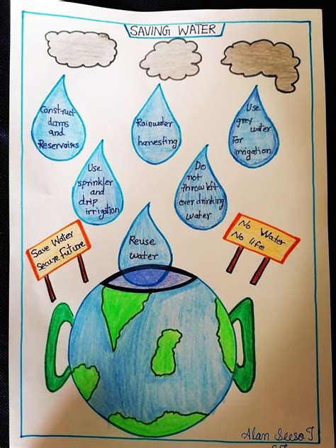 World environment day drawing save nature save environment poster chart ...