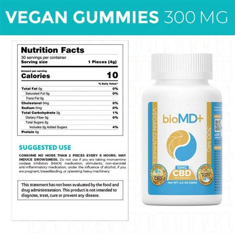 CBD Gummies Dosage Guide September 2023