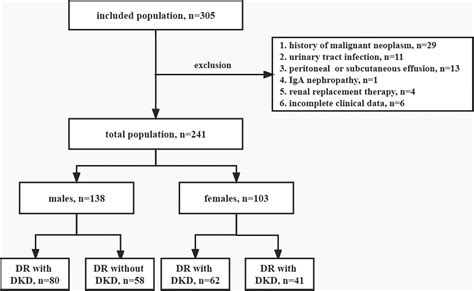 Sex Specific Computed Tomography Abdominal Fat And Skeletal Muscle Characteristics In Type 2