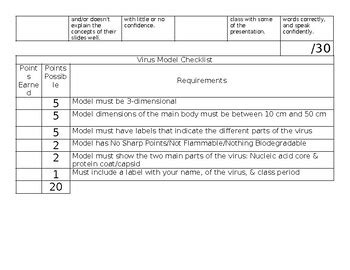 Virus Model Rubric By ABiologyTeacher TPT