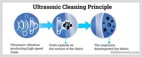 Advantages And Uses Of Ultrasonic Cleaners