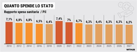 Sanit Orazio Schillaci Servono Pi Risorse Chieder Soldi Per Le