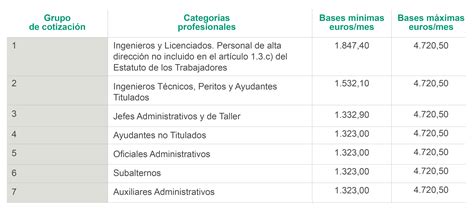 Se Actualizan Las Bases M Nimas De Cotizaci N Al Smi Para Garrigues