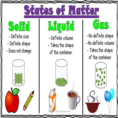 K 2nd Grade Digital 35 Anchor Charts All Year Science Print Google