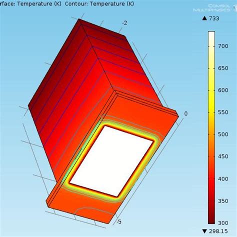 Thermal evolution of the ASIC by natural convection. | Download ...