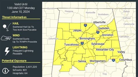 Severe Thunderstorm Watch Canceled For Central Alabama