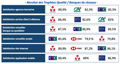 Exclusif Cr Dit Mutuel Cic Cr Dit Agricole Nickel Le Classement