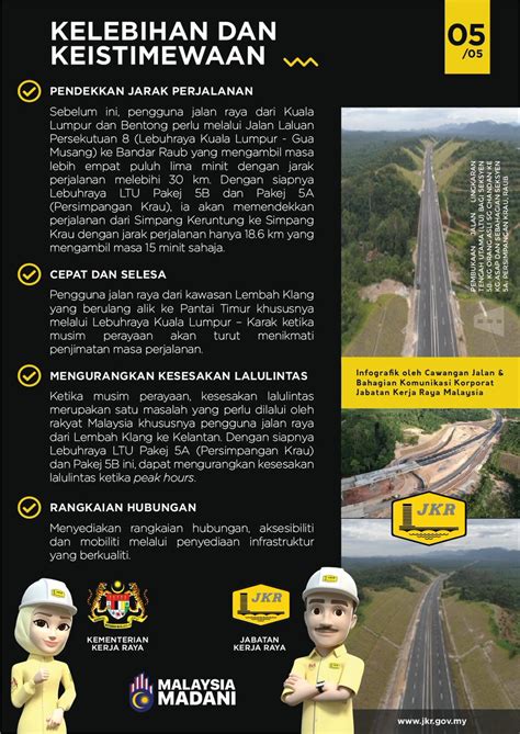 JKR Malaysia Rasmi On Twitter Infografik Kali Ini Memaparkan