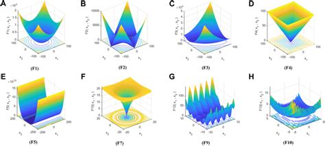 Ah Typical Two Dimensional Diagram Of Benchmark Function Download Scientific Diagram