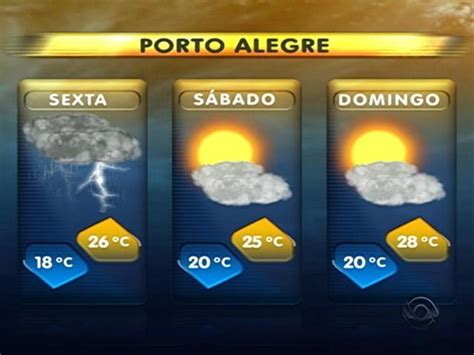 Confira A Previs O Do Tempo Para Os Pr Ximos Dias Em Porto Alegre G