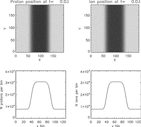 Hybrid Model Of Inhomogeneous Solar Wind Plasma Heating By Alfvén Wave Spectrum Parametric