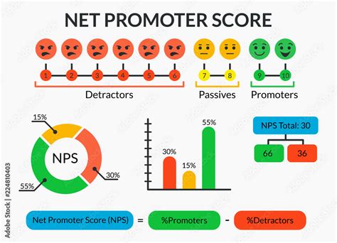 Vetor Do Stock Net Promoter Score Infographic With Detractors