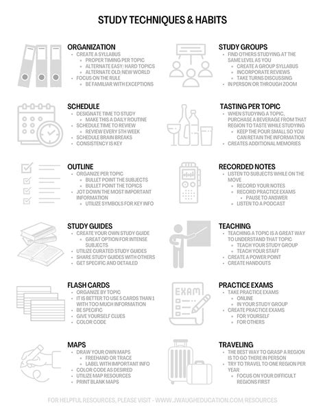 Study Techniques | JWaugh Education