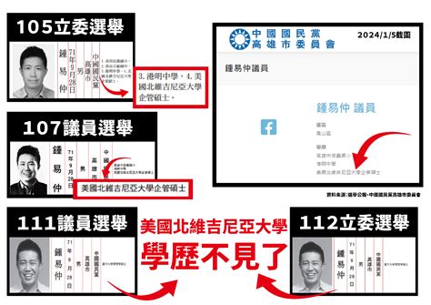 全台最嚴重學倫案 許智傑踢爆鍾易仲假學歷 教育部不承認學校 騙選民 鍾易仲應道歉退選