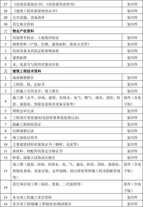 承接查验移交资料清单word文档免费下载文档大全