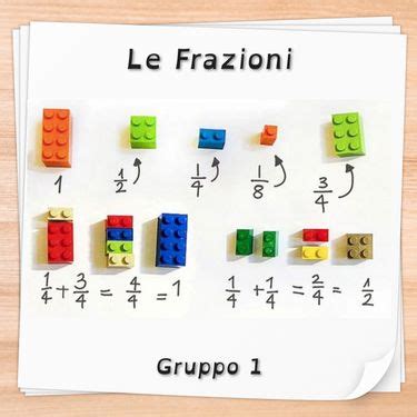 Book Creator Le Frazioni