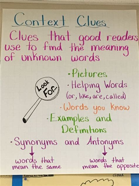 Context Clues Anchor Chart Printable Templates Free